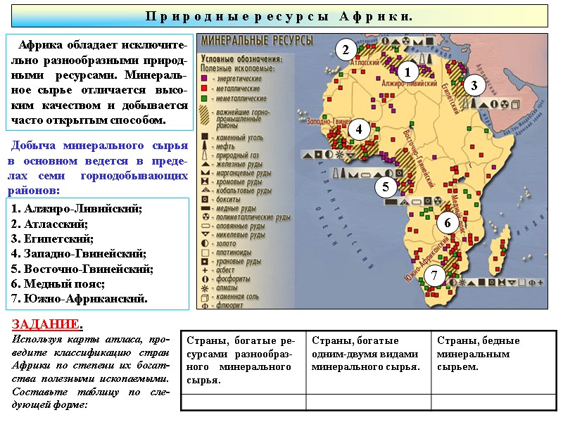 П р и р о д н ы е  р е с у